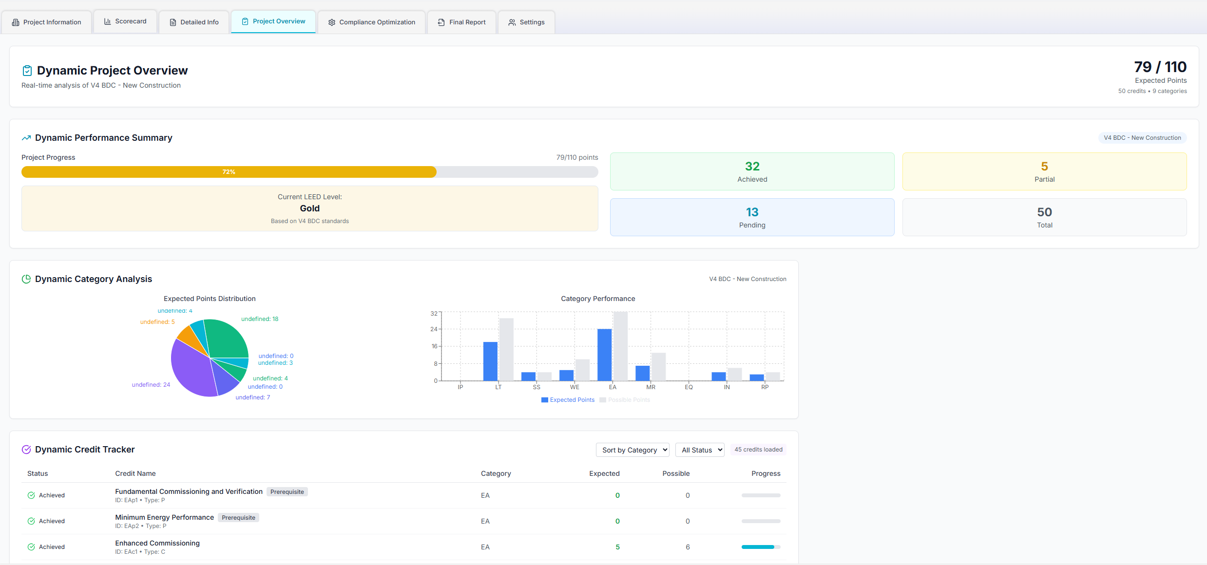 Vertiq VERTIQ — LEED Certification Software for Consultants